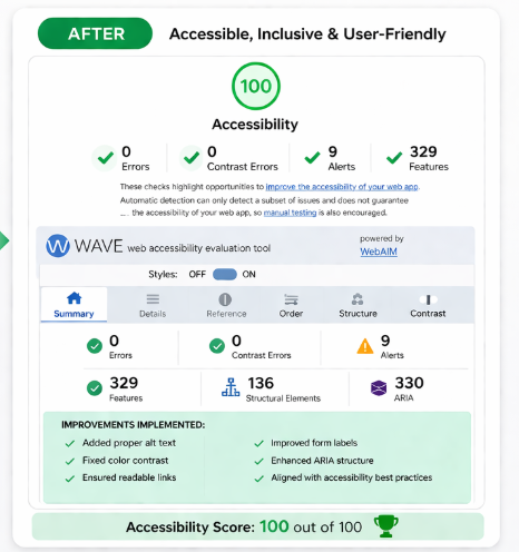 Website after accessibility improvements and WCAG compliance fixes
