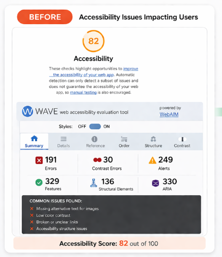 Website accessibility issues before fix